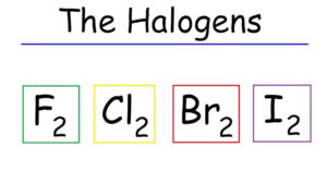 Halogens Solution