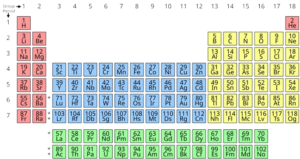 Periodic table solved Exercise